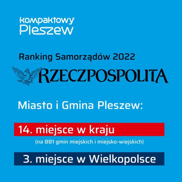 grafika przedstawiająca wyniki Rankingu Samorządów "Rzeczpospolitej" przeprowadzonego w 2022 roku. Pleszew w rankingu zajął 14. miejsce w Polsce oraz 3. w Wielkopolsce.