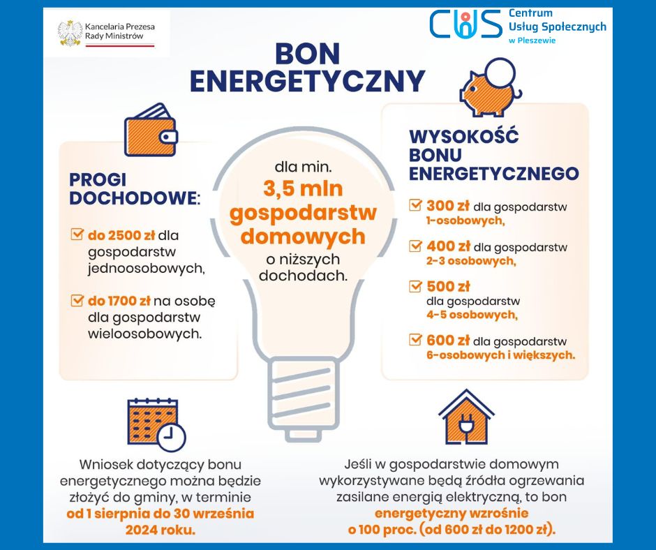 Grafika dotycząca bonu energetycznego dla gospodarstw domowych.
